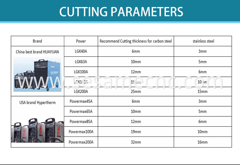 plasms Cutting thickness